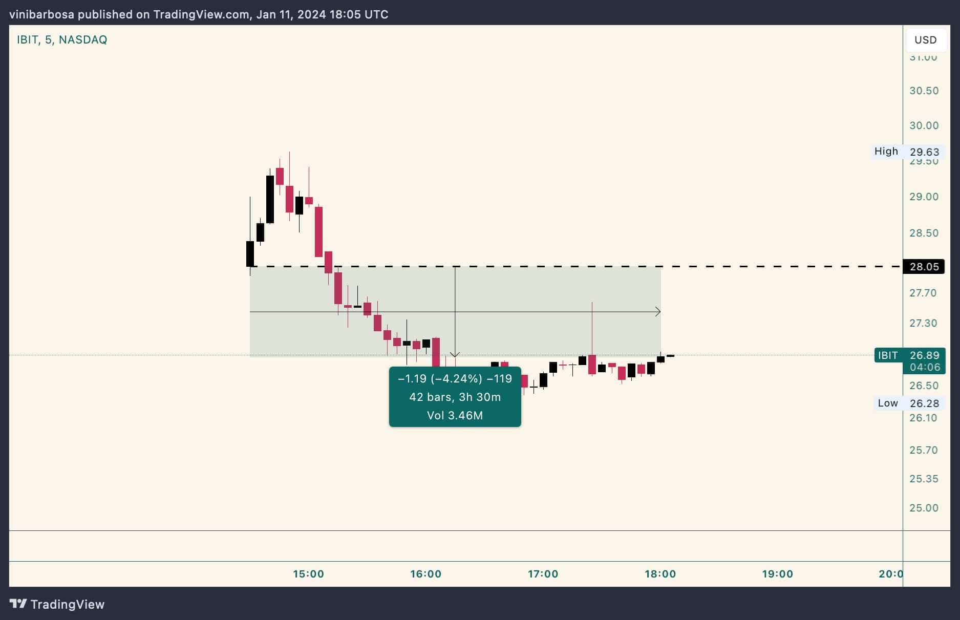 This is how BlackRock’s Bitcoin spot ETF is trading on its first day