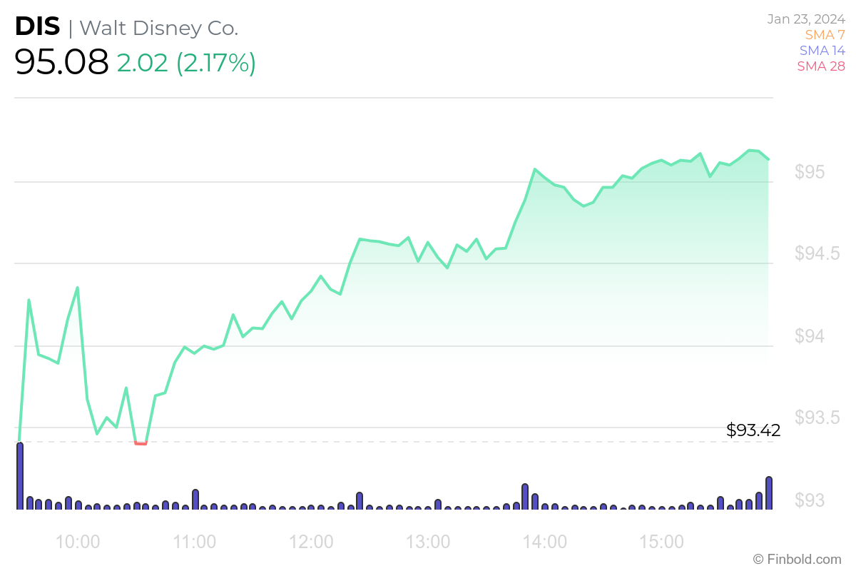 AI predicts Intel stock price for end of 2024