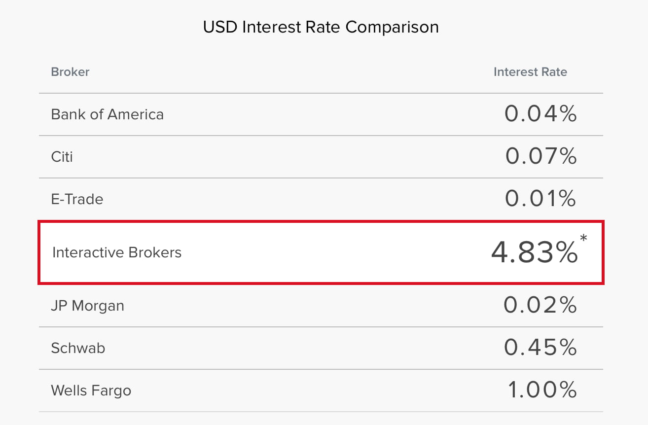 Best Interest Rate Savings Accounts For 2024 9791