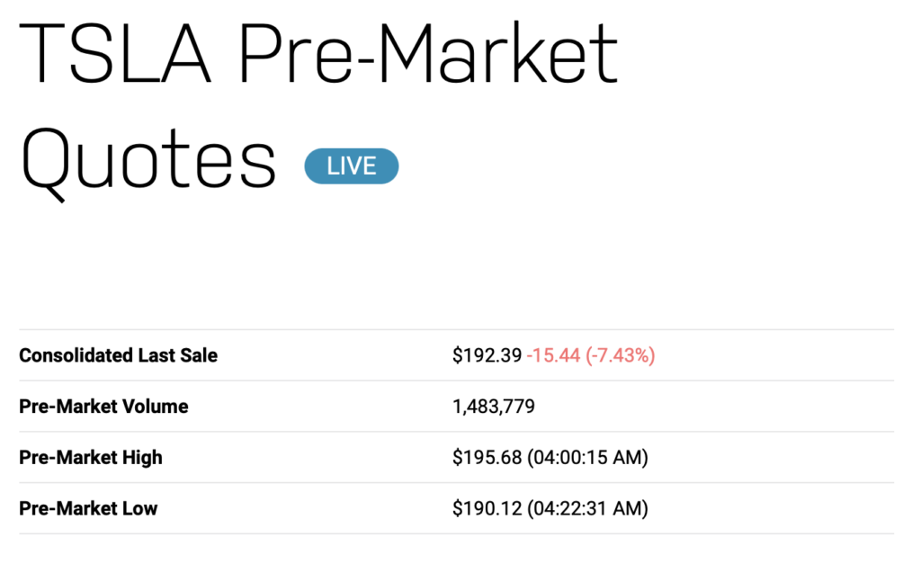 TSLA pre-market stock price. Source: Nasdaq