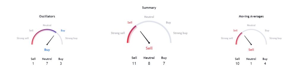Technical analysis of AAPL stock. Source: TradingView