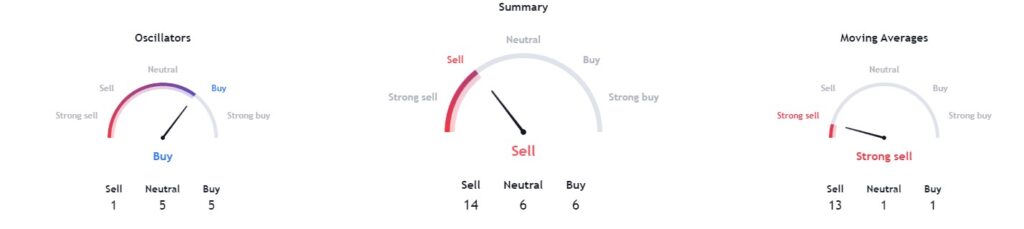 Technical analysis of AMC stock. Source: TradingView