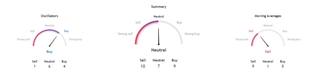 Technical analysis of BTC price. Source: TradingView