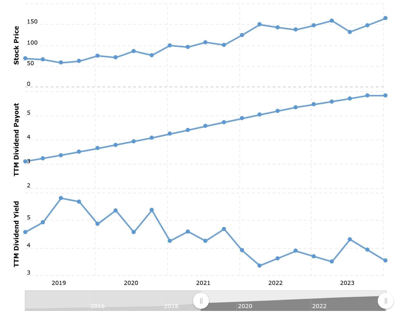3 Best Weed Stocks That Pay Dividends [2024]