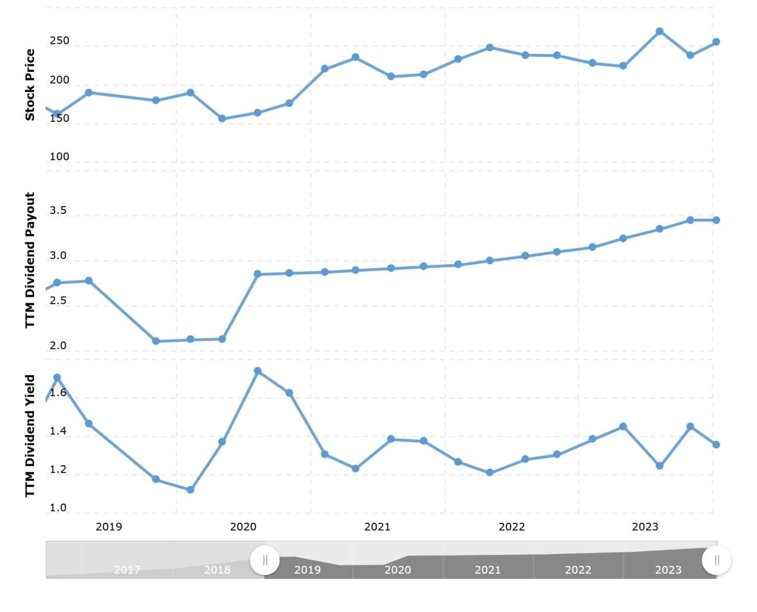 3 Best Weed Stocks That Pay Dividends [2024]
