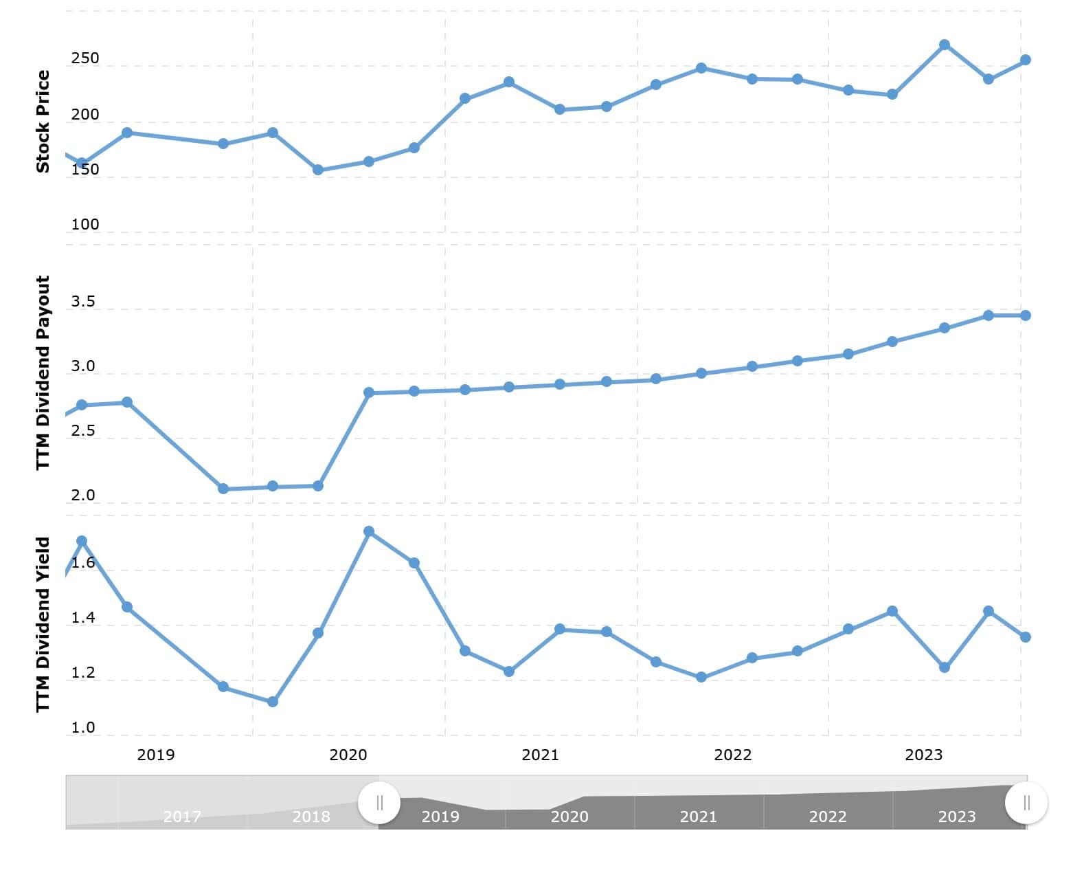 3 Best Weed Stocks That Pay Dividends [2024]