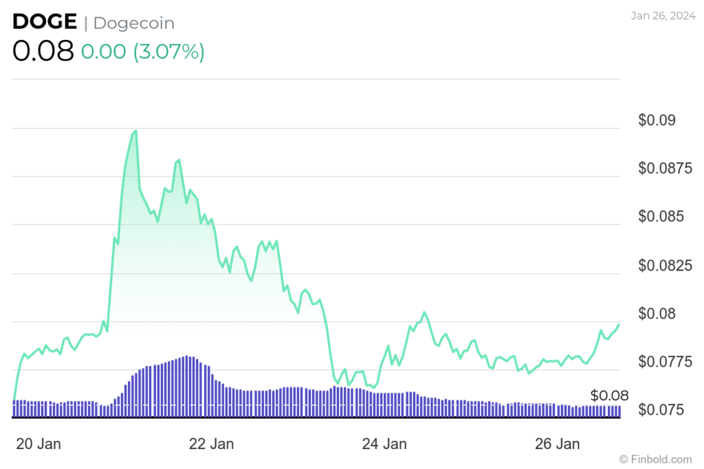 Dogecoin price prediction; Can DOGE flip Avalanche?