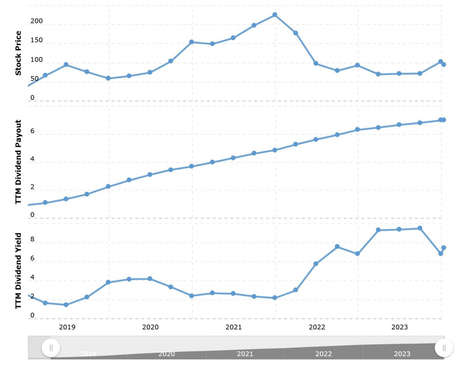 3 Best Weed Stocks That Pay Dividends [2024]