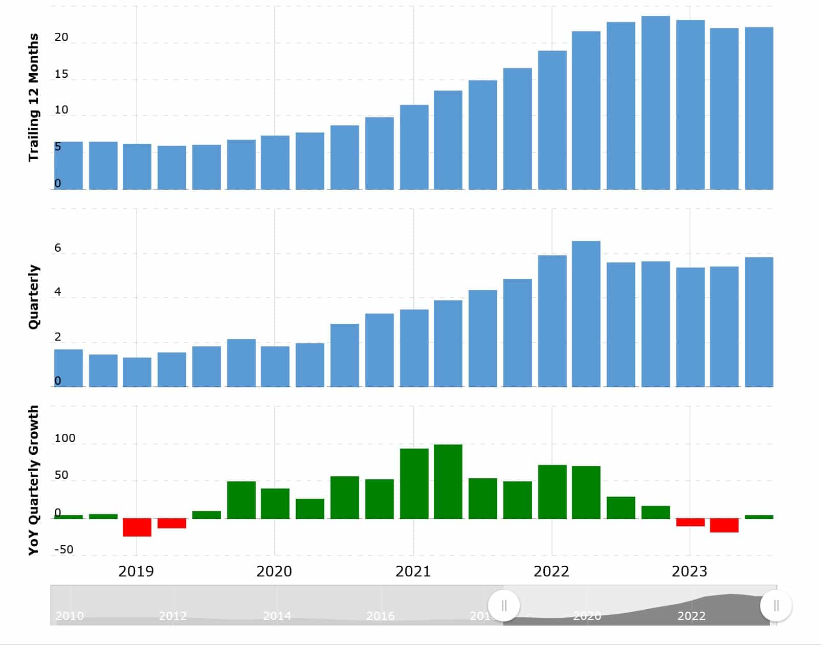The next big stock set to skyrocket and it's not what you think