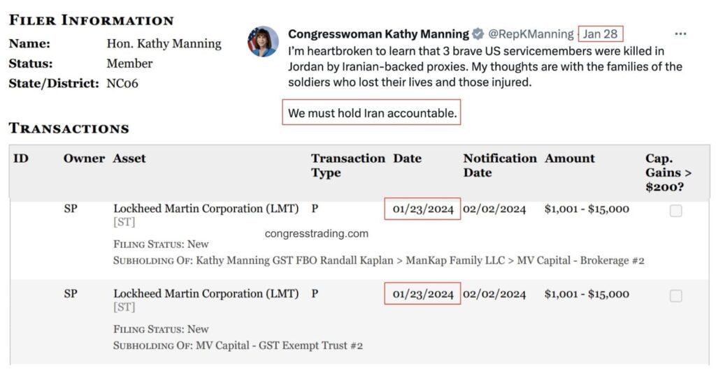 Congresswoman Kathy Manning purchased LMT stock on January 23. Source: congresstrading.com