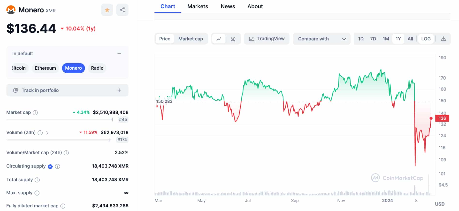 3 cryptocurrencies for a 10x market cap increase in 2024