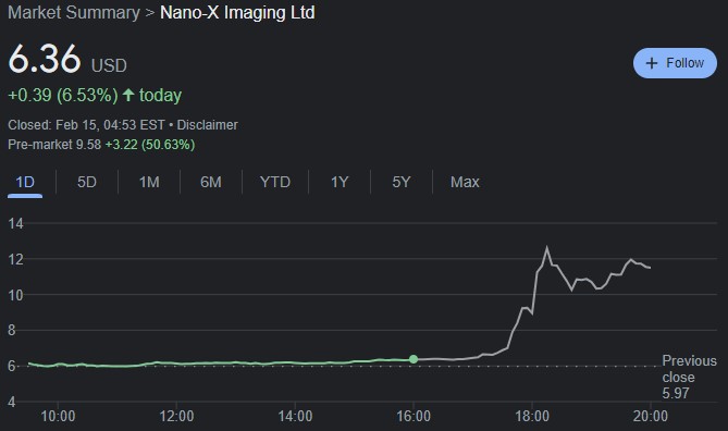 NNXOX 24-hour stock price chart. Source: Google Finance