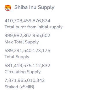 SHIB burn amount. Source: Shibburn