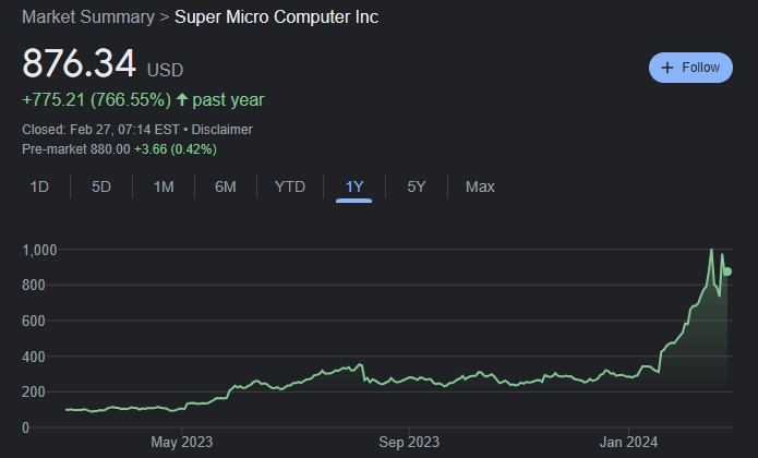 SMCI 1-year stock price chart. Source: Google Finance
