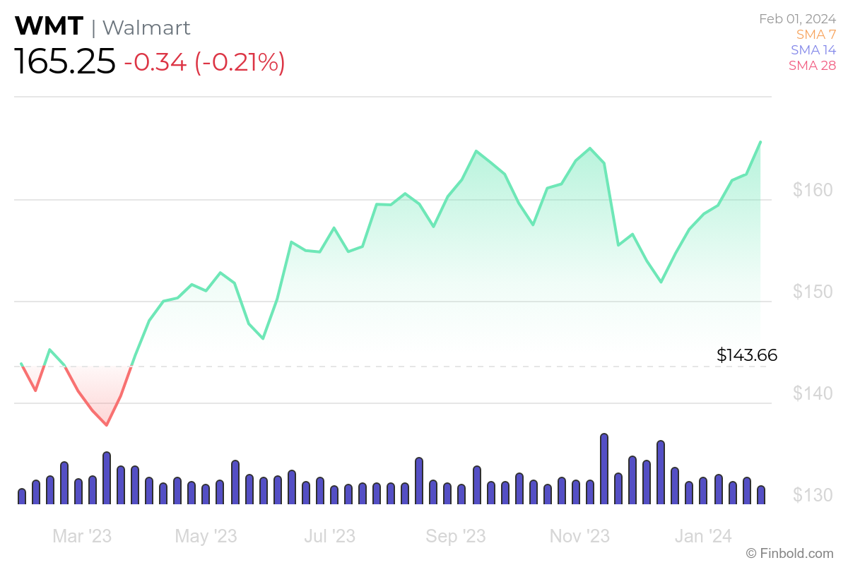 3 stocks to turn 100 into 1,000 in 2024