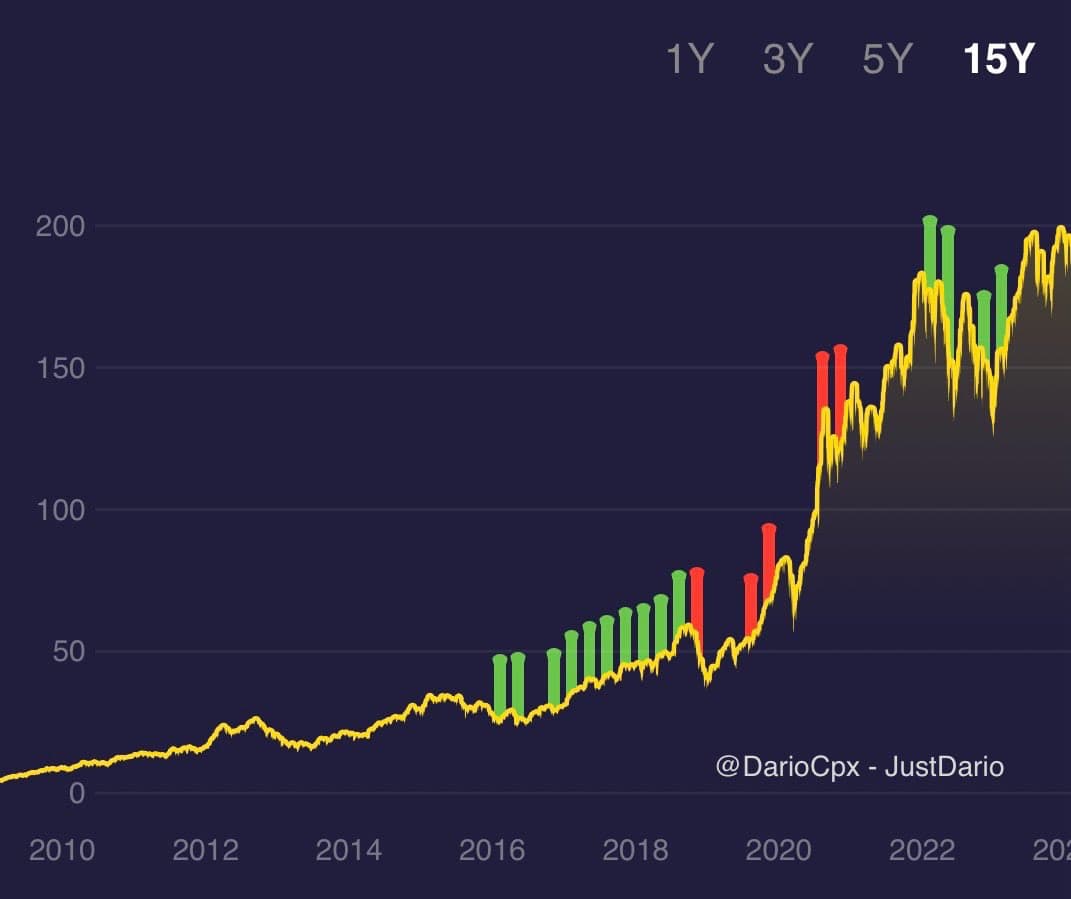 WARREN BUFFETT S MOST RECENT PURCHASES visual data 7