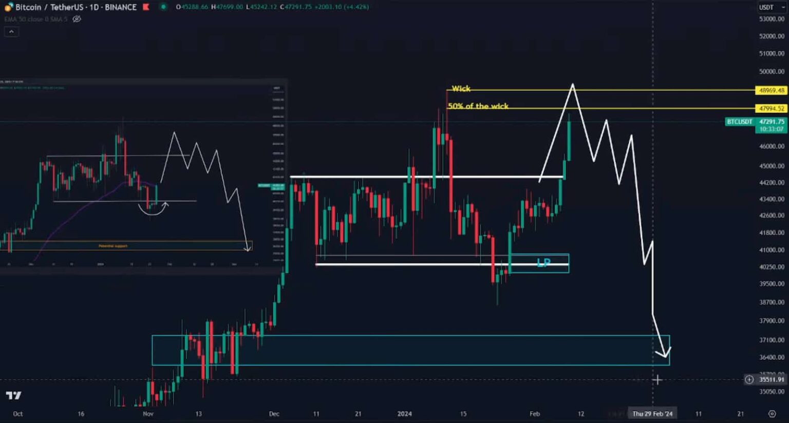 btc bitcoin price alerts