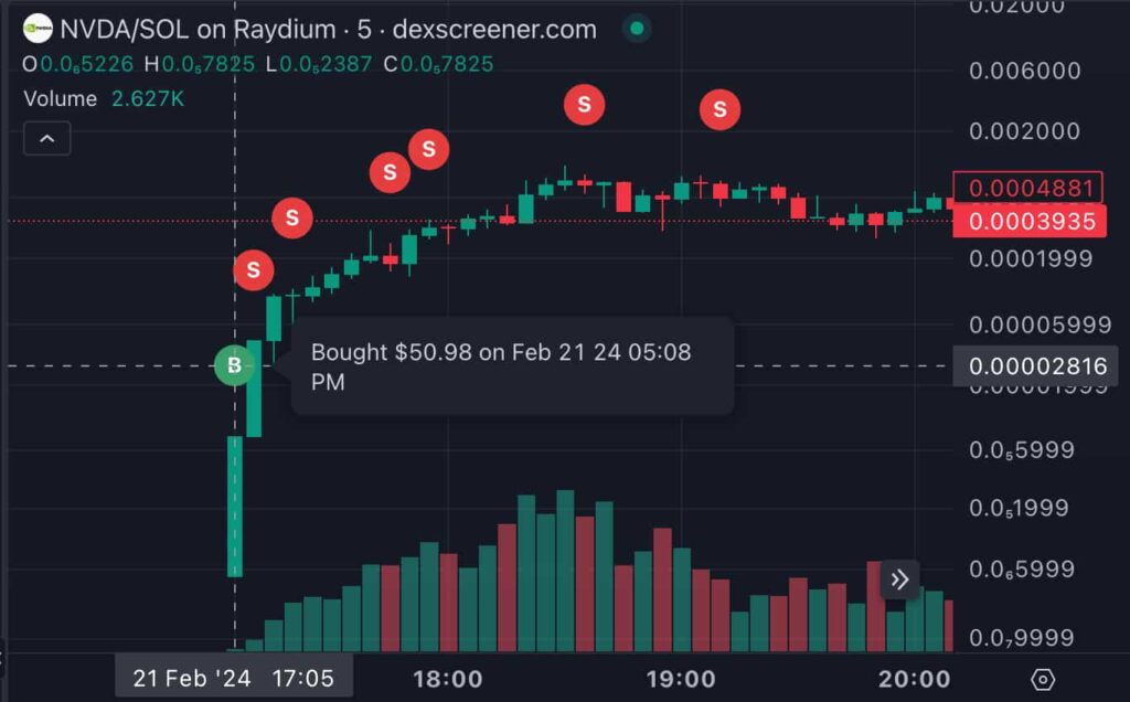 How this crypto trader turned $50 into $11,000 in two hours