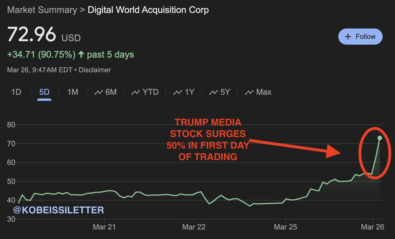 How Much Did Donald Trump Earn From His Truth Social IPO?