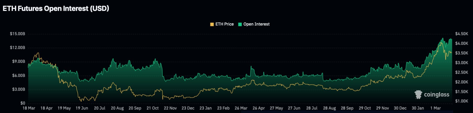 Short squeeze alert for April: Two cryptocurrencies with potential to ...