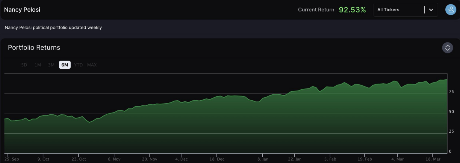 Nancy Pelosi's stock portfolio performance in 2024