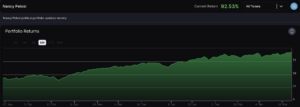 Nancy Pelosi's stock portfolio performance in 2024