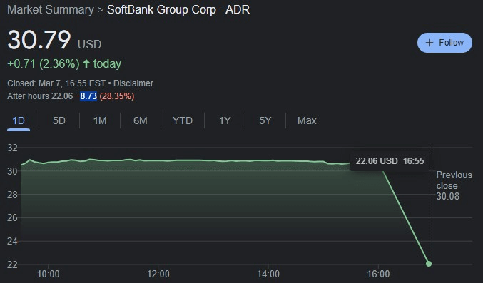 Softbank 24-hour stock price chart. Source: Google Finance
