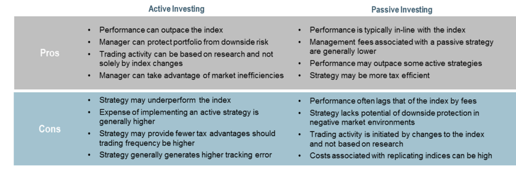 Maximizing returns: Active vs. passive investing.