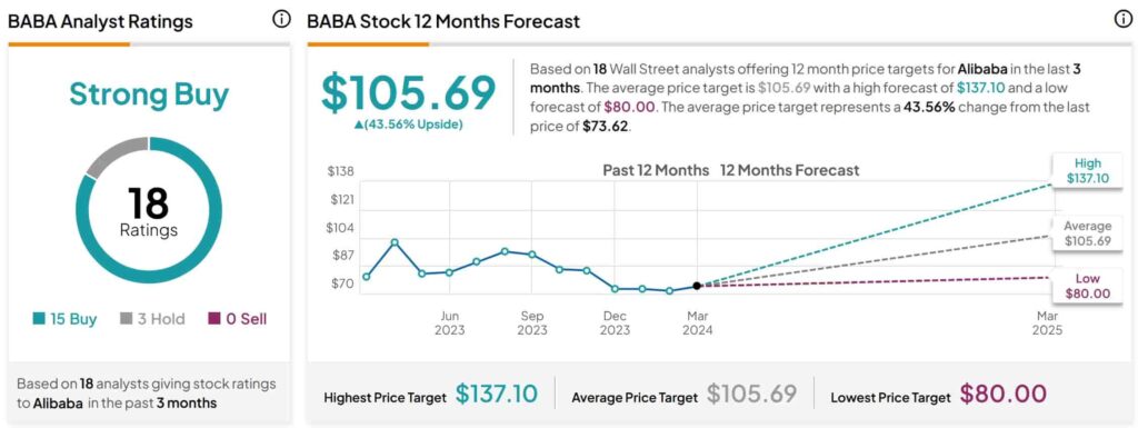This is Michael Burry's largest stock holding: Alibaba stock price forecast.