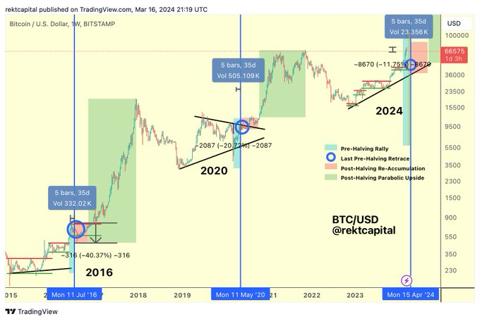 Bitcoin on the cusp of hitting the danger zone; Here’s why