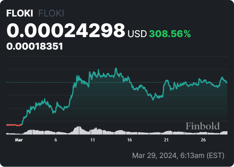 30-day Floki Inu price chart