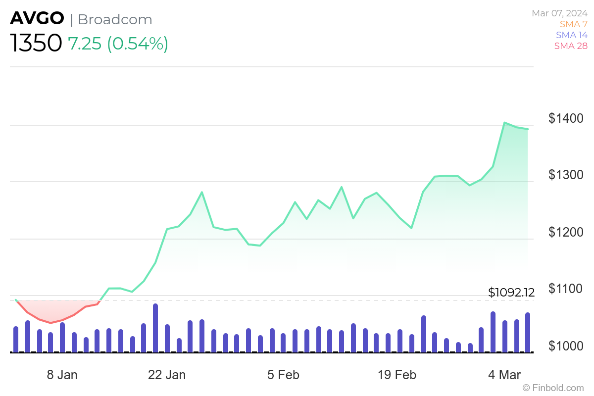 Is a buy, sell, or hold ahead of the Q1 earnings call?