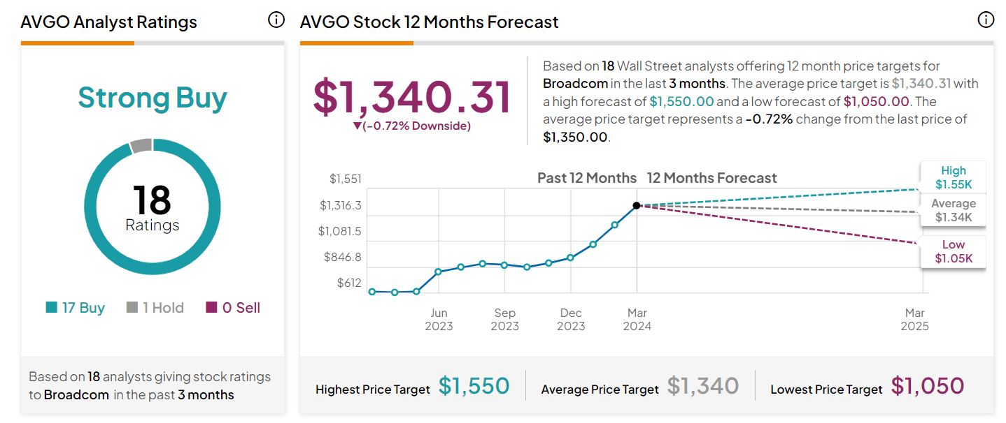 Is a buy, sell, or hold ahead of the Q1 earnings call?