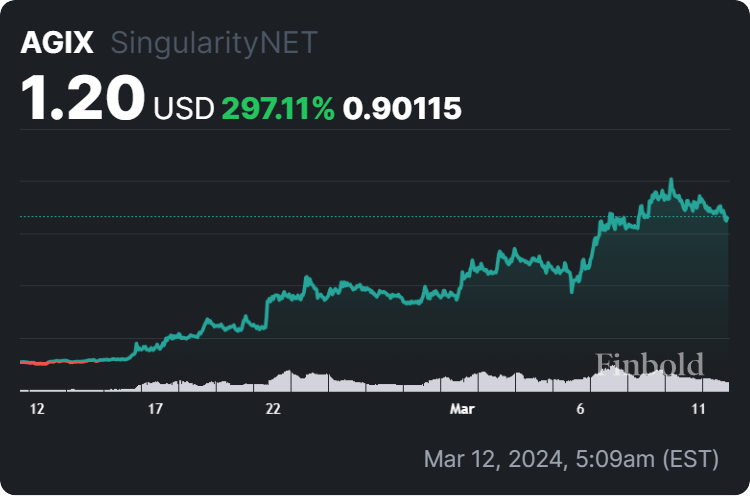 SingularityNET 30-day price chart.