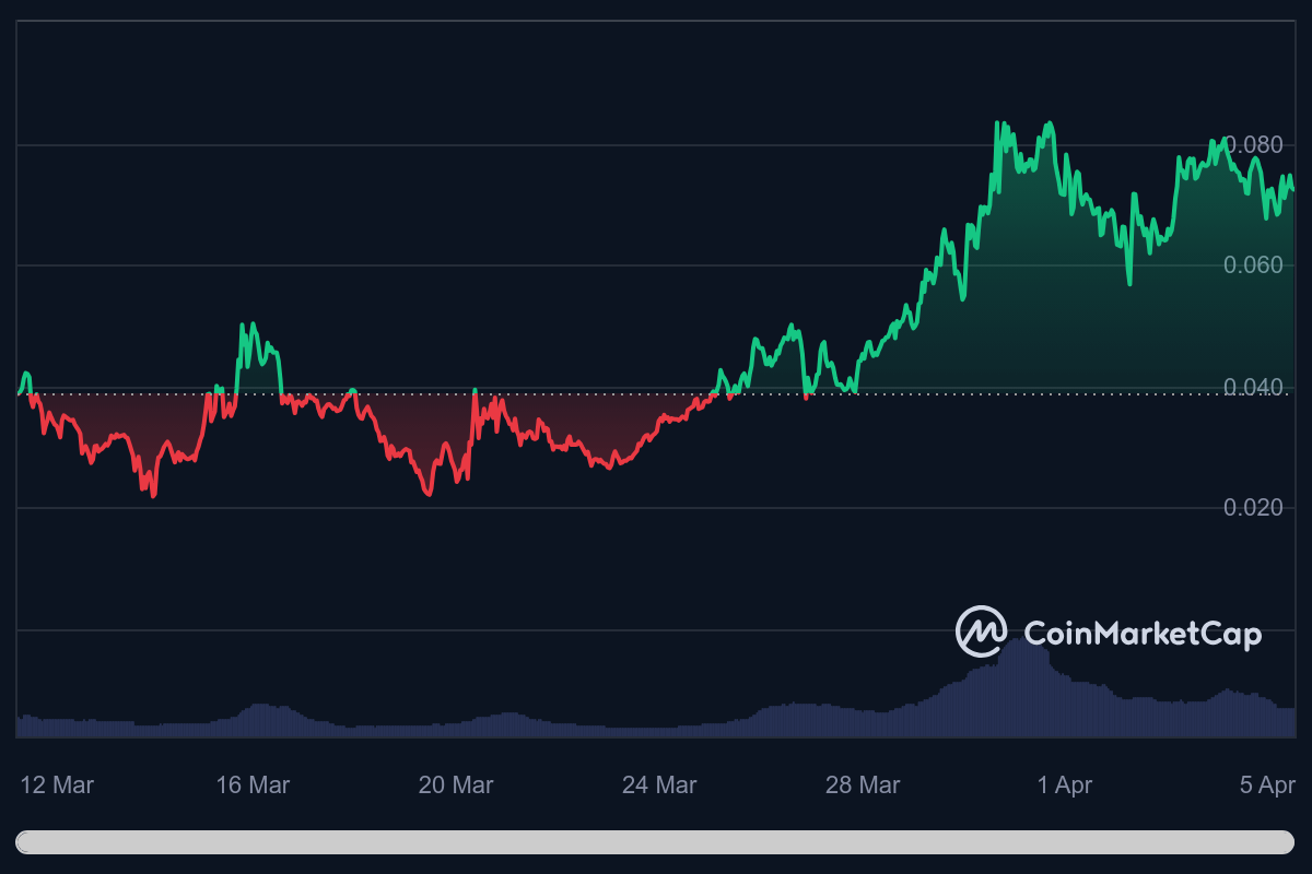 Missed the PEPE boom? Here’s the next big meme coin