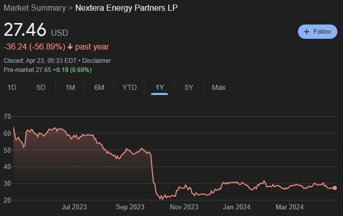 NEP stock 1-year price chart. Source: Google Finance
