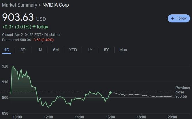 NVDA stock 24-hour price chart. Source: Google Finance
