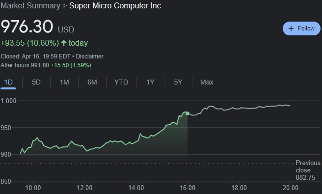 SMCI stock 24-hour price chart. Source: Google Finance