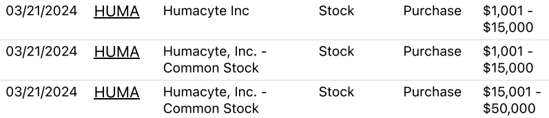 Senator Tuberville's purchase of HUMA stock. Source: Nancy Pelosi Stock Tracker

