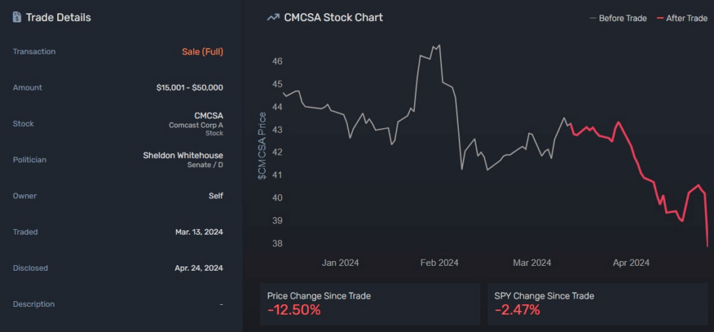 Senator Whitehouse's sale of CMCSA stock. Source: Quiver Quantitative
