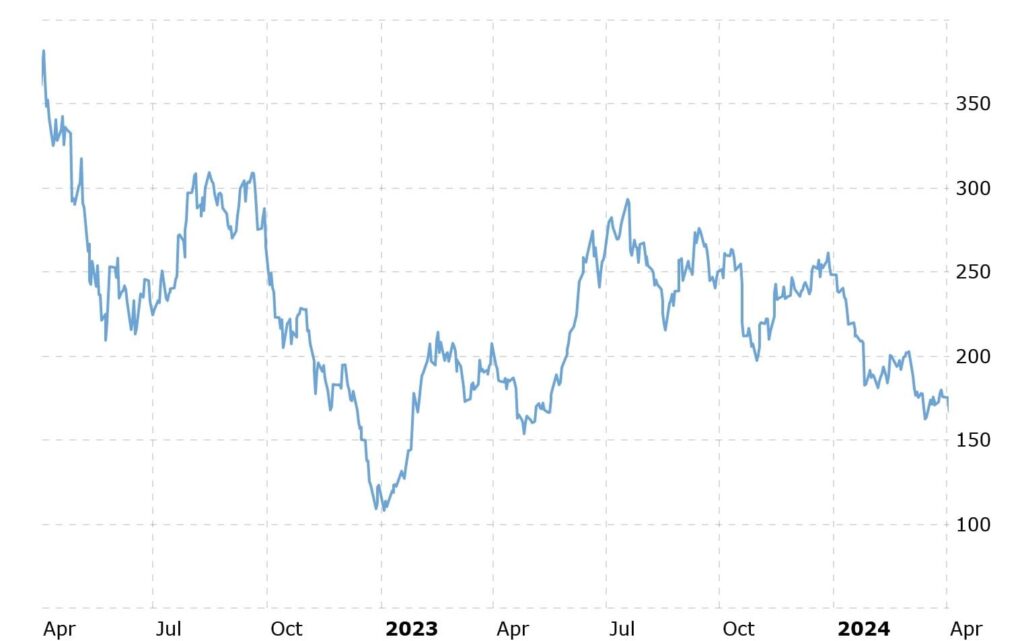 Tesla stock prediction 2025: Tesla stock price chart.