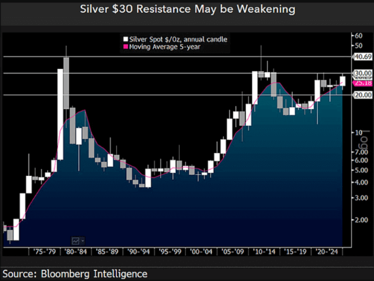 AI predicts Silver price for May 1, 2024