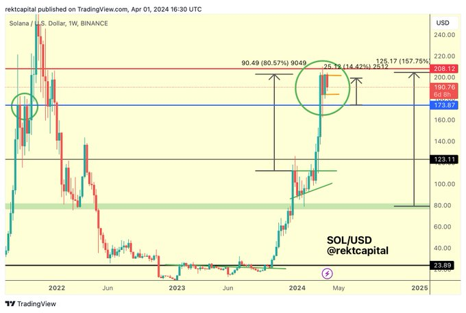 Solana price prediction as network issues escalate