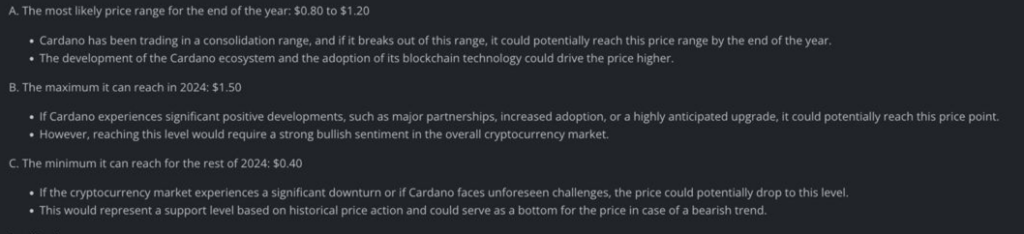 Claude Opus AI predicts Cardano price for the end of 2024