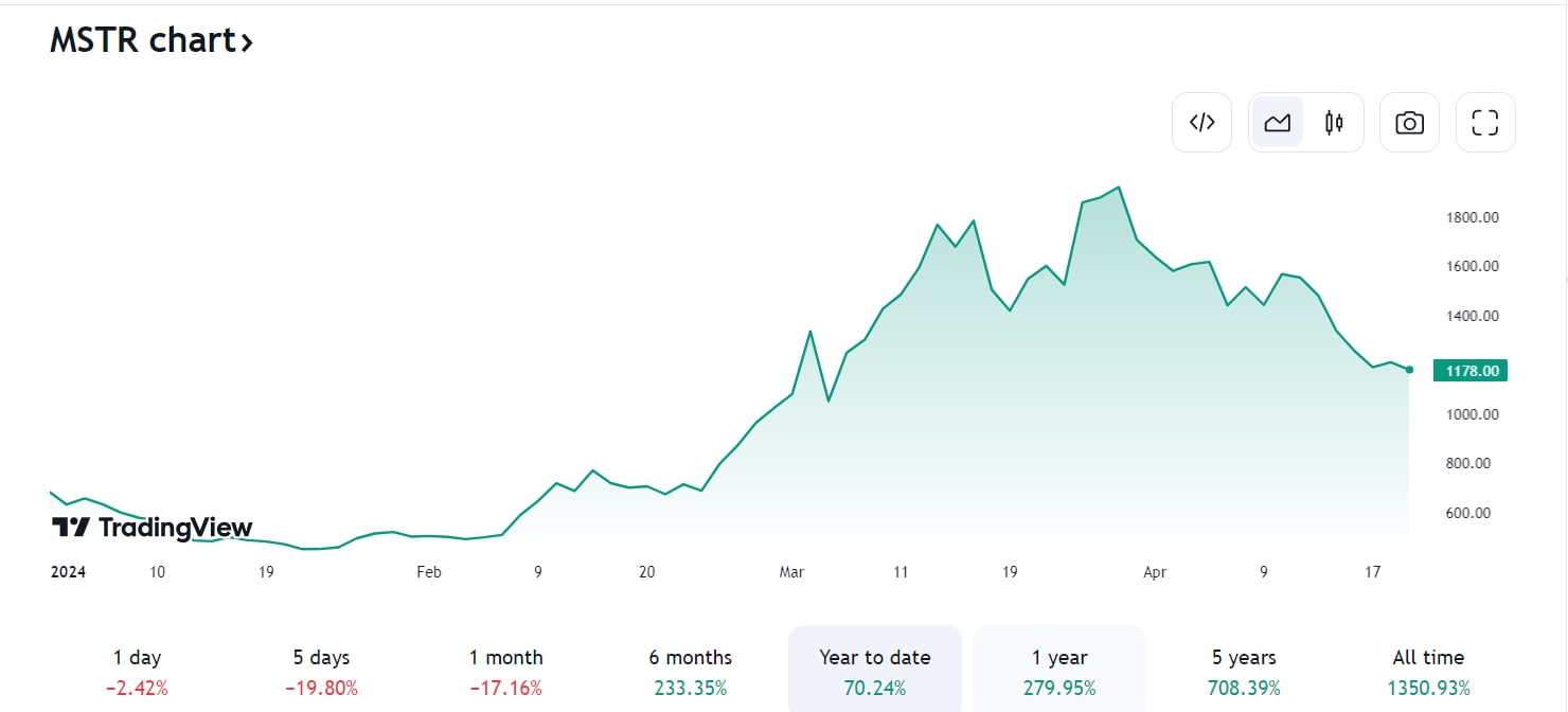 Michael Saylor unloaded 400,000 MicroStrategy shares in 2024