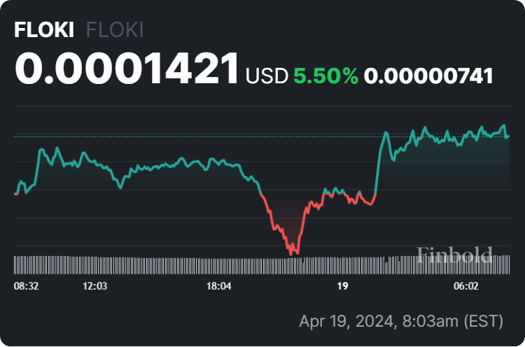 FLOKI price 24-hour chart