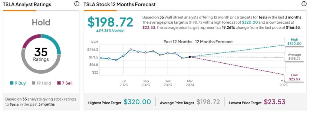 Tesla stock prediction 2025: Tesla stock price forecast.