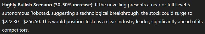 Highly bullish scenario for TSLA stock after Robotaxi unveiling.
