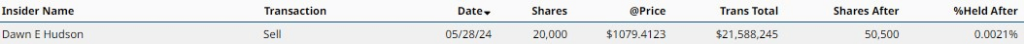 Insider sale of NVDA stock by Dawn Hudson. Source: Barchart
