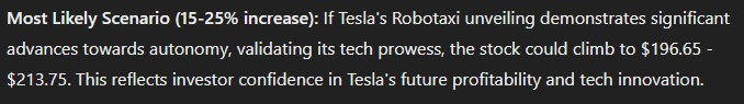 Most likely scenario for TSLA stock after the Robotaxi unveiling. Source: Finbold and ChatGPT-4o
